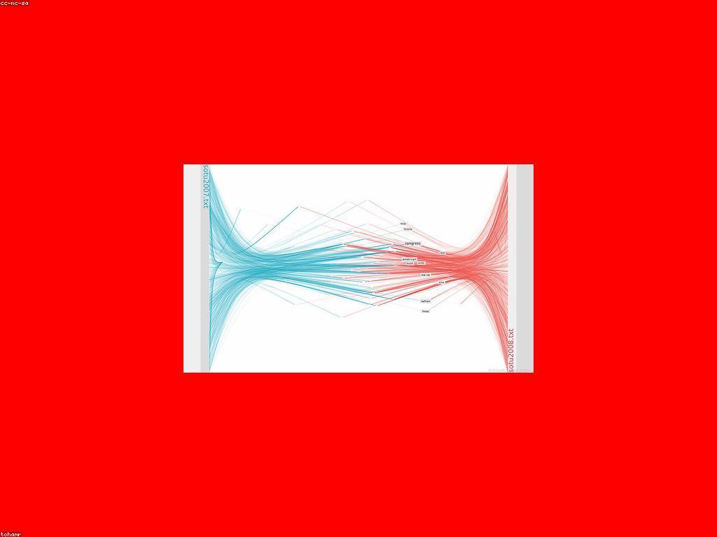 ការប្រៀបធៀបបែបបទ: គន្លឹះសម្រាប់ការប្រើប្រាស់យ៉ាងមានប្រសិទ្ធភាព